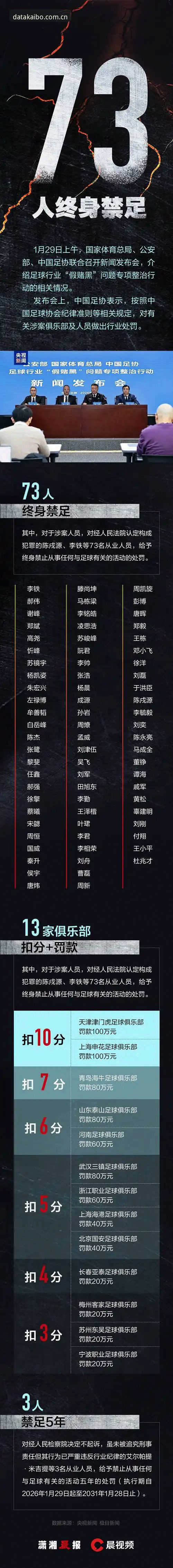中国足球禁足名单深度分析：行业生态的颠覆性重塑与创新思考